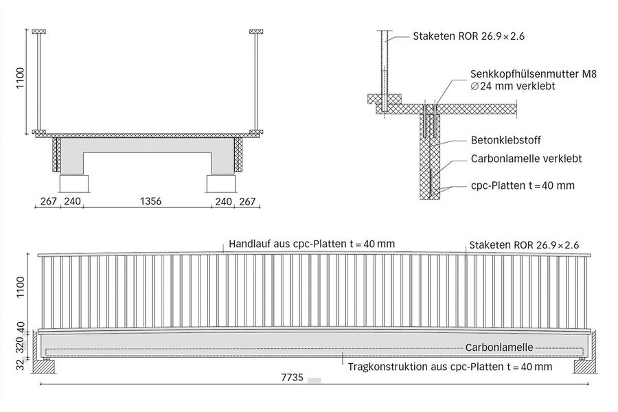 Bildquelle: espazium und CPCAG