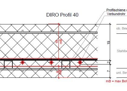 TABS Einlagen (Schnitt)