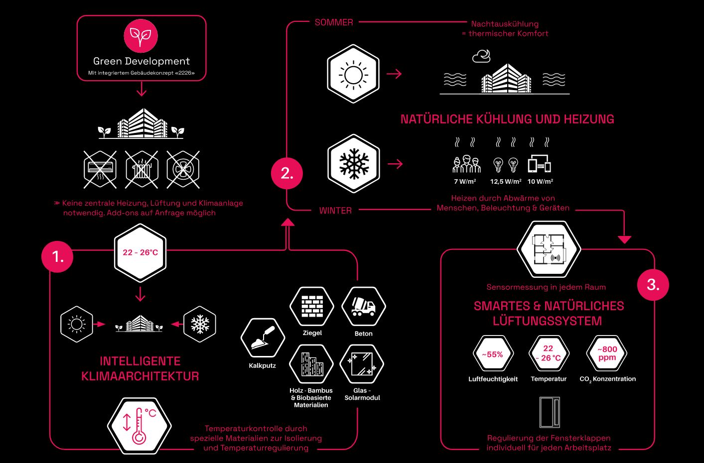 Prinzip 2226, Quellen: Match Communications GmbH und FREO Switzerland AG