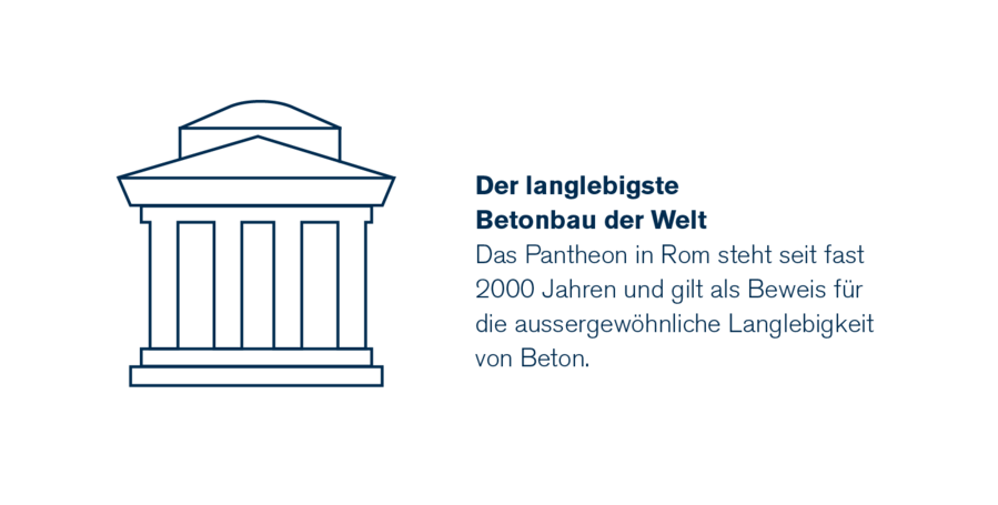 Beton ist&nbsp;ein Reisemuffel