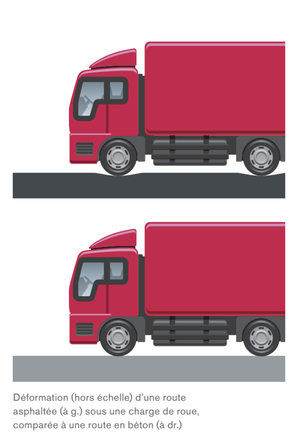 Le choix du rev&ecirc;tement