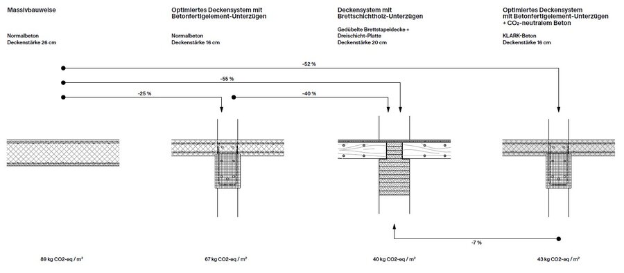 Deckensysteme im Vergleich
